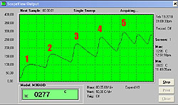 Graf teplot gril Philips HD 4407
