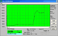 Graf prbhu teplot v pekrn Panasonic SD-255WXE