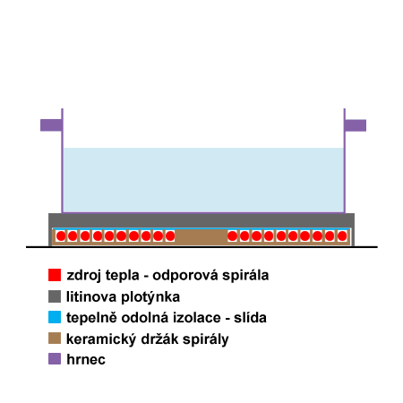 Nkres litinov plotnky