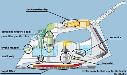 ez ehlikou Electrolux