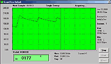 Graf nbhu teploty z 2. na 3. teplotn stupe kvalitn ehliky s regulec bimetalovm termostatem