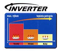 Technologie Inverter